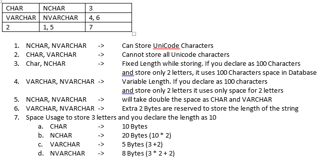 nchar vs varchar