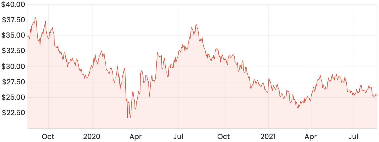 ncm asx