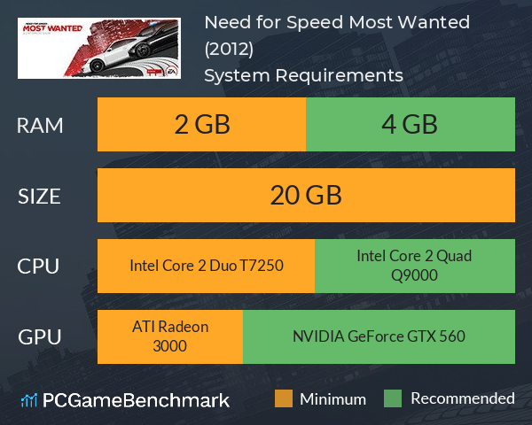 need for speed most wanted 2012 pc system requirements