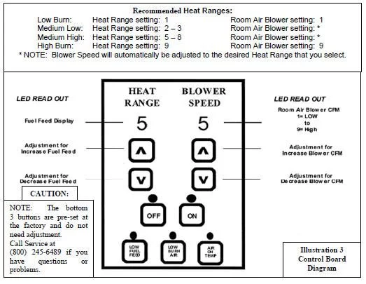 new englander pellet stove settings