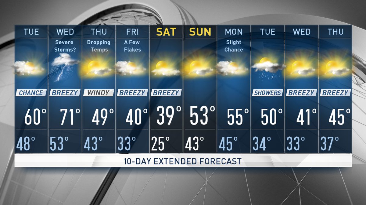 new york weather 10 day