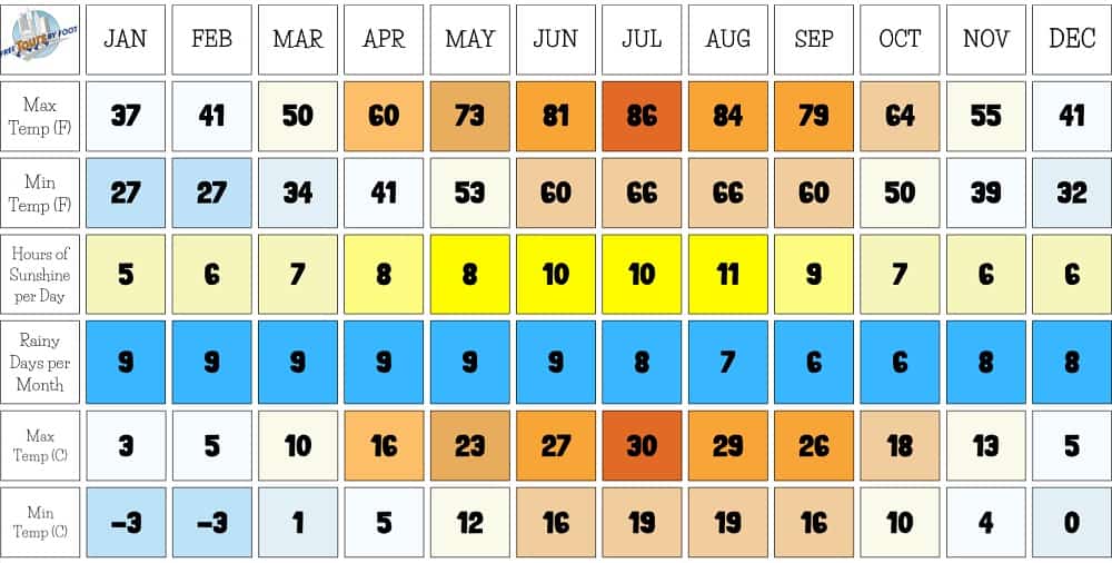 new york weather by month average