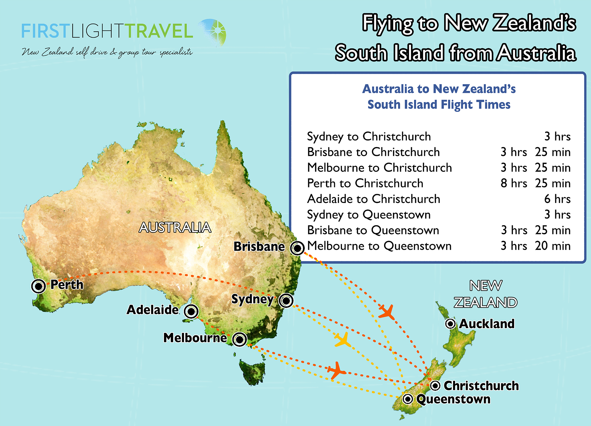 new zealand to sydney time