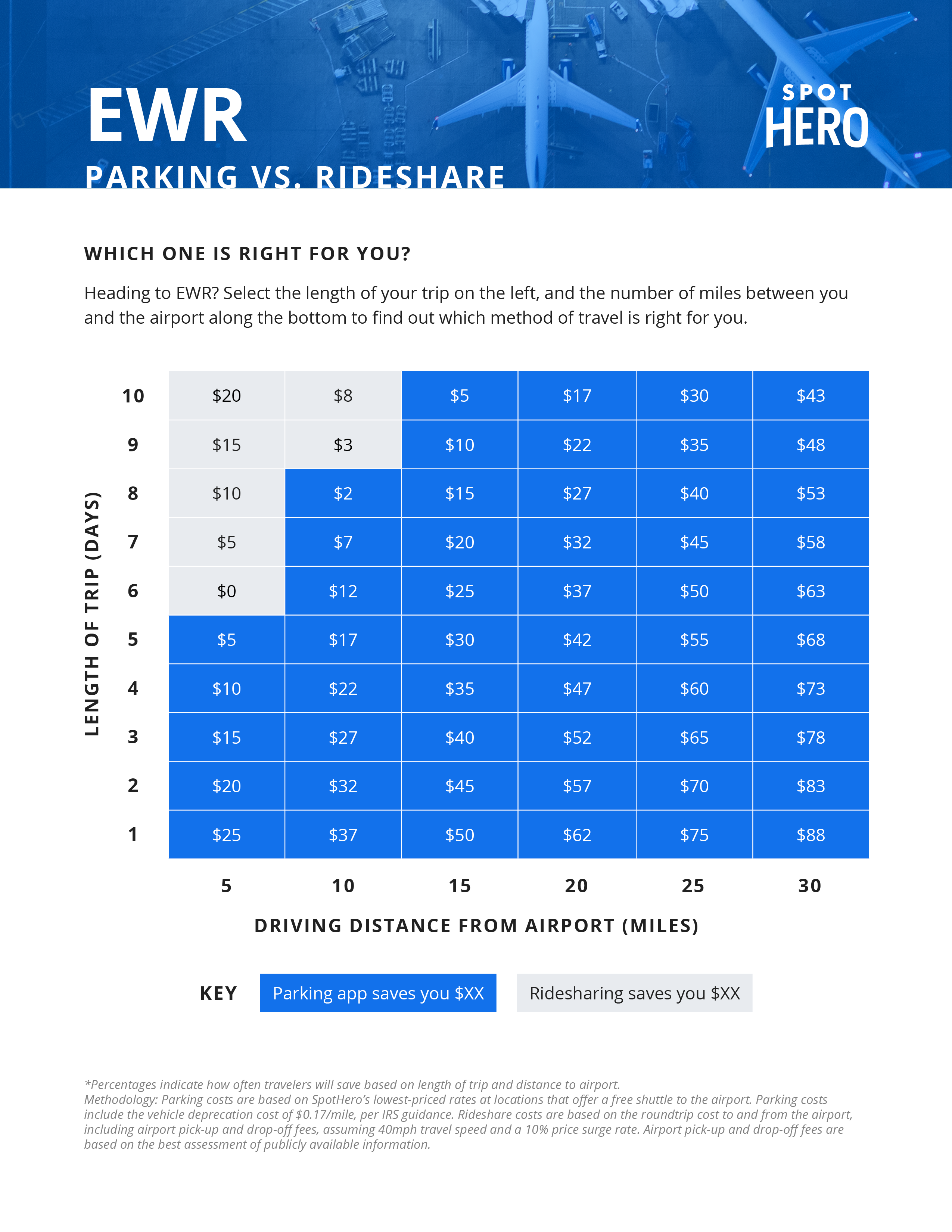 newark airport parking coupons