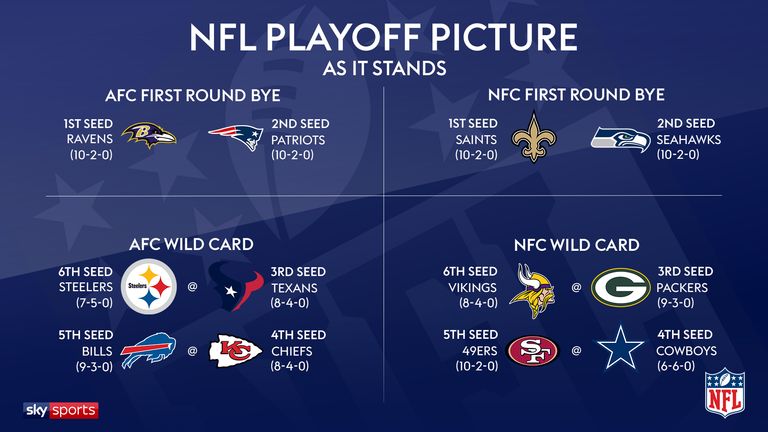 nfl playoff race