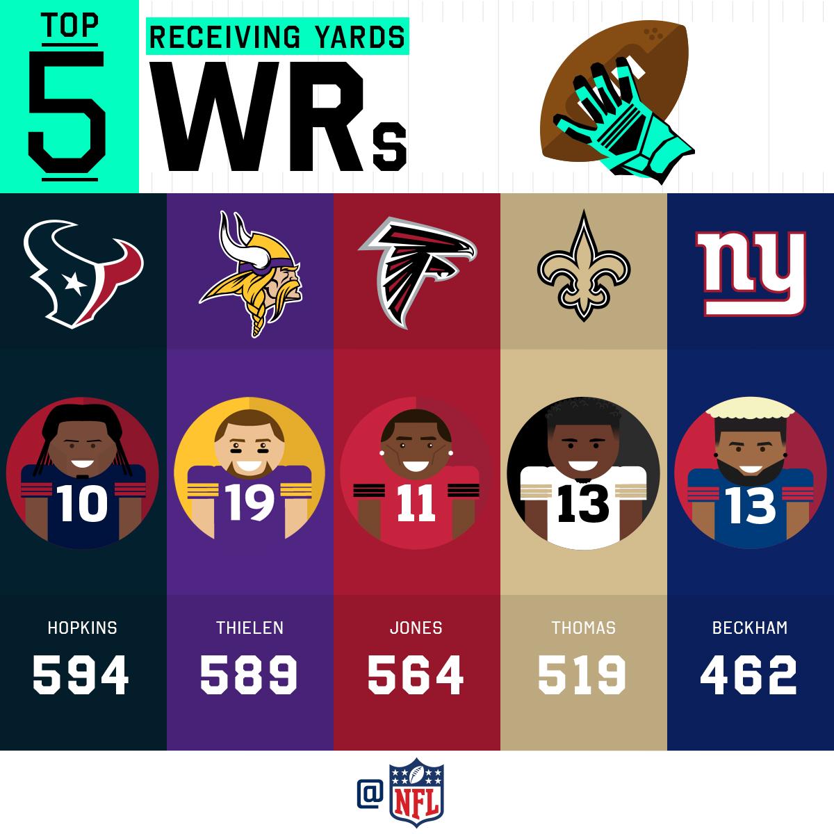 nfl receiving leaders 2018