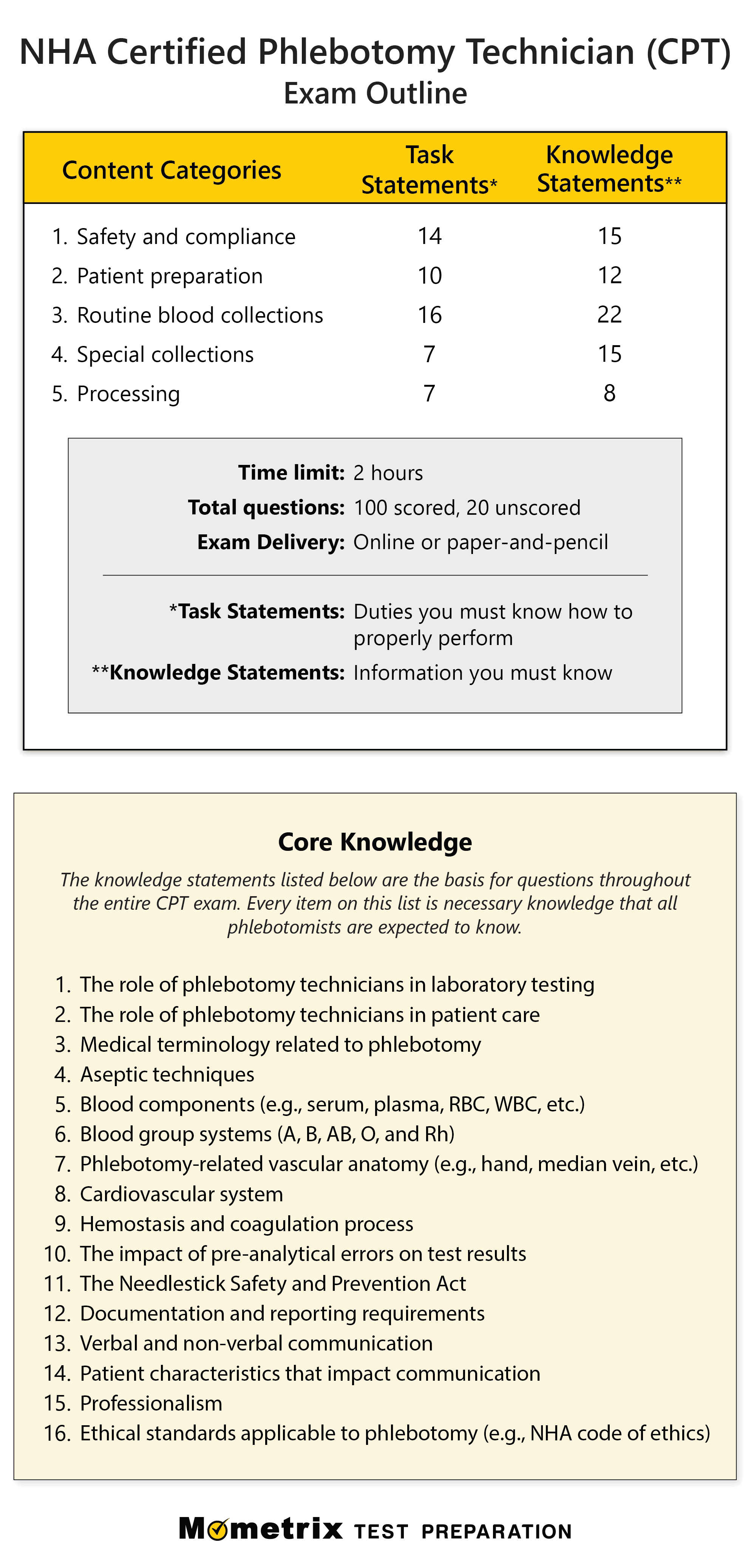 nha phlebotomy exam scoring