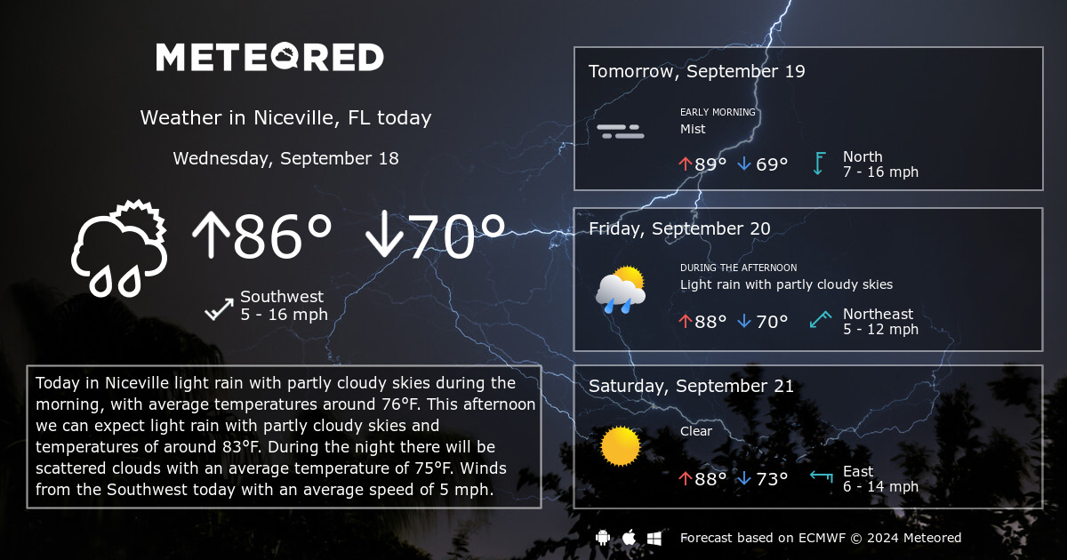 niceville fl weather hourly