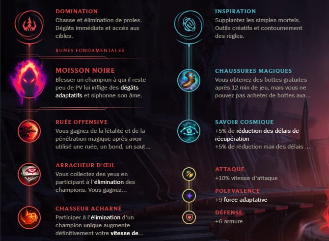 nidalee runes