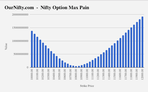 nifty max pain today