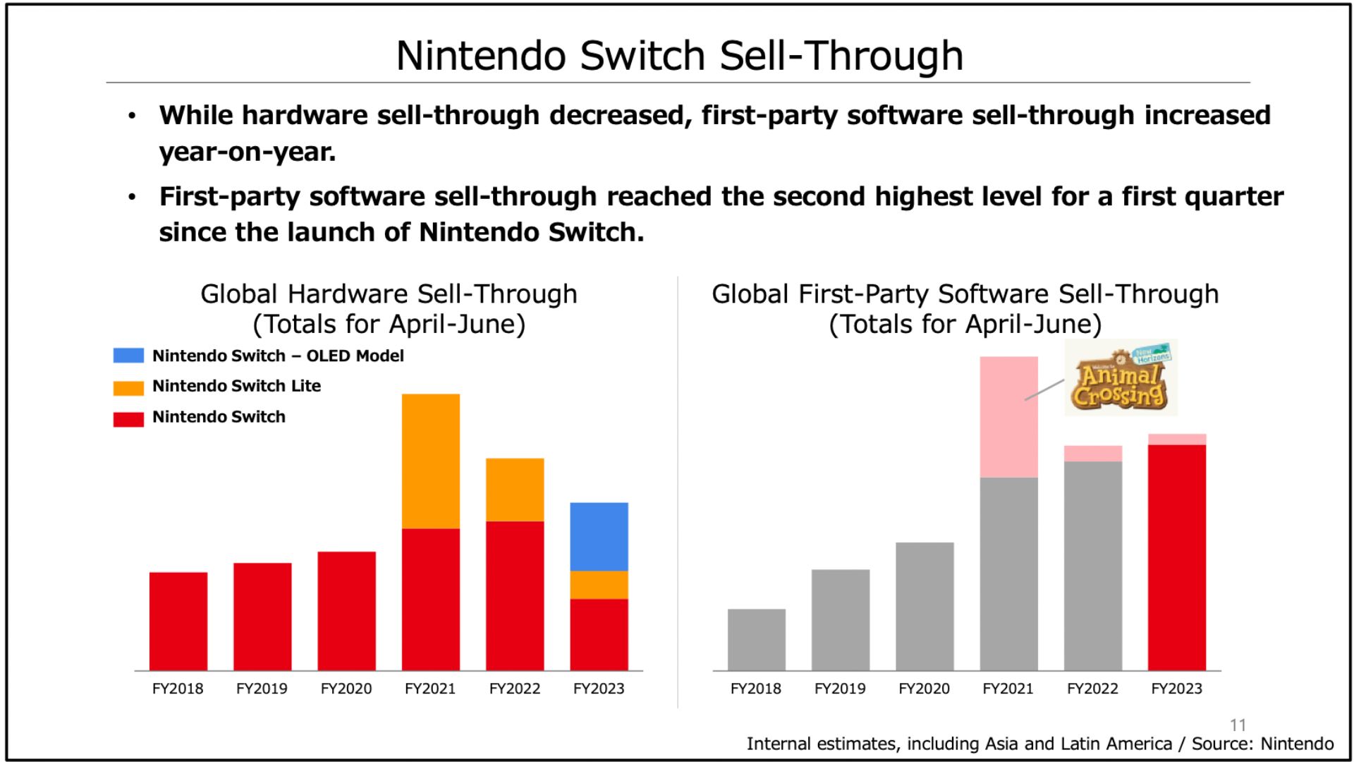 nintendo financial report