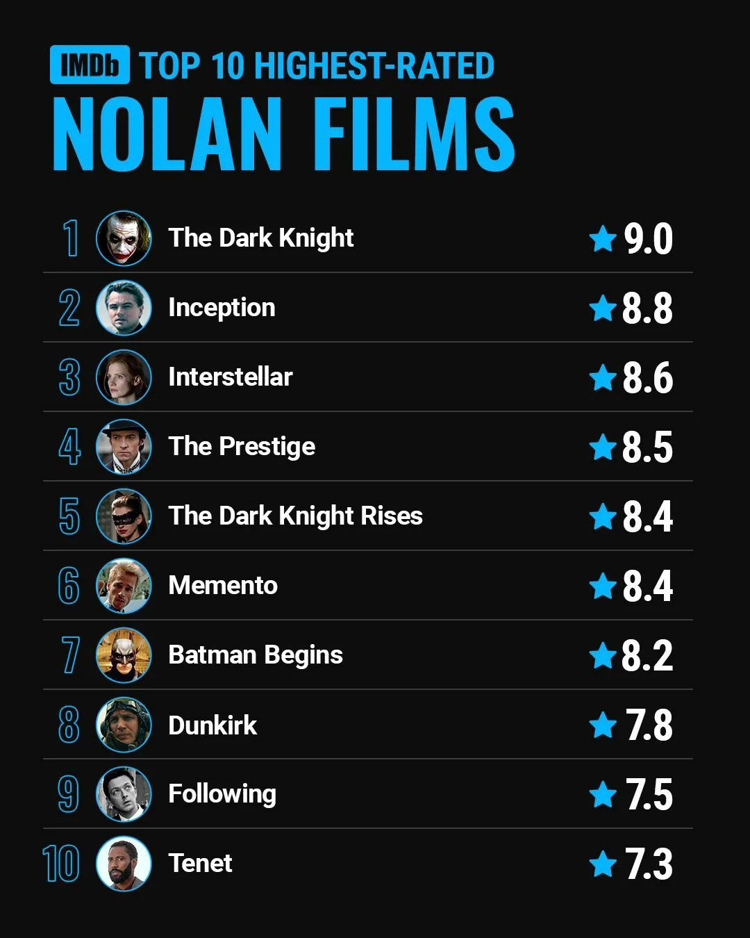 nolan imdb