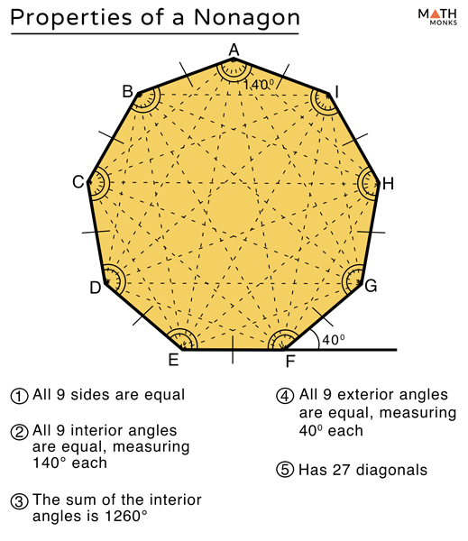 nonagon interior angles