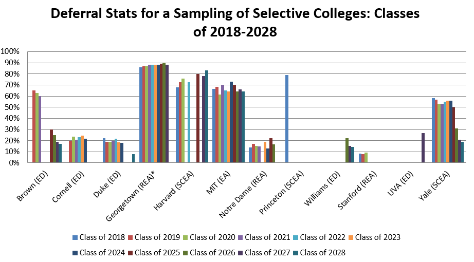 northwestern ed stats 2028