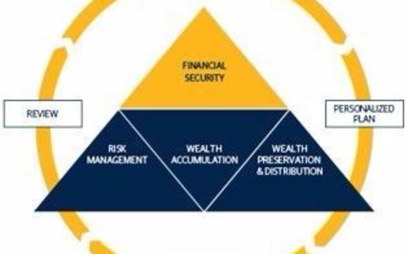 northwestern mutual financial planning