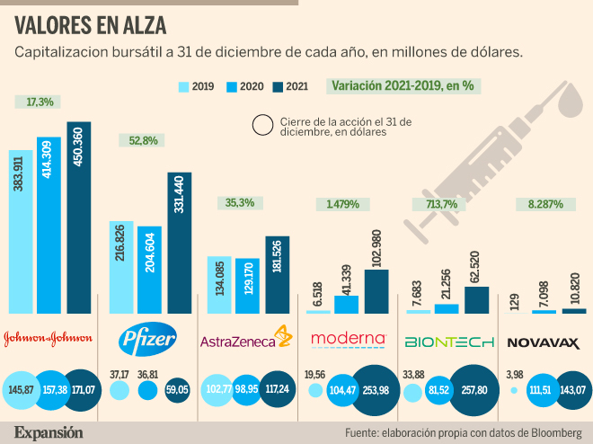 novavax bolsa