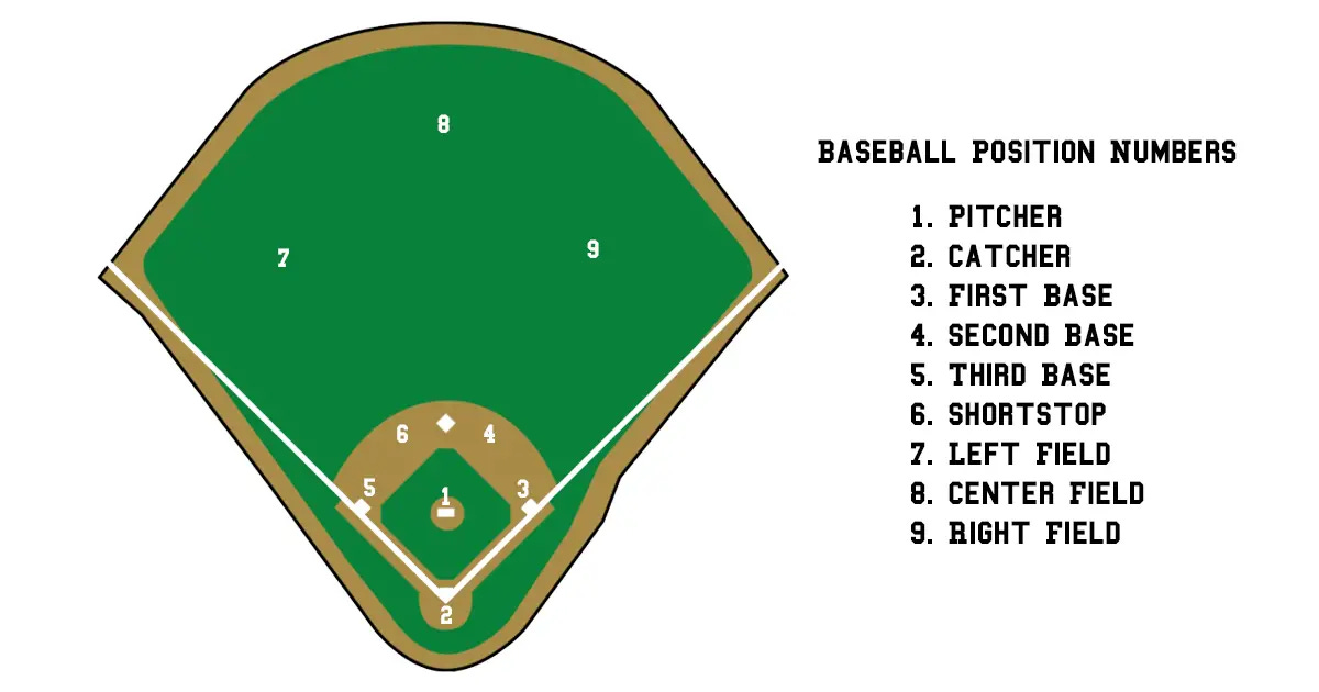 numbers baseball positions