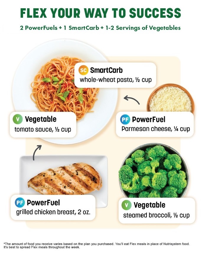 nutrisystem nutrisystem