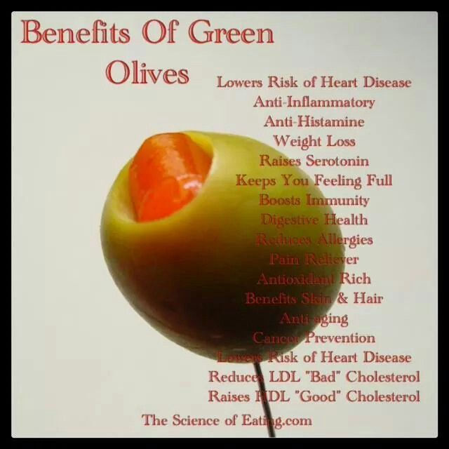 nutritional value of green olives