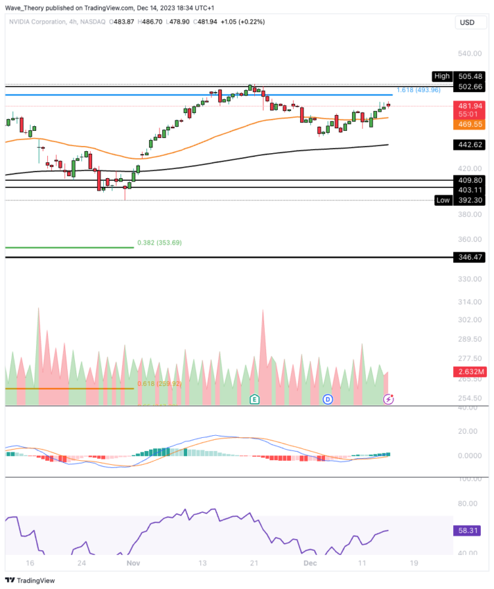 nvidia tradingview