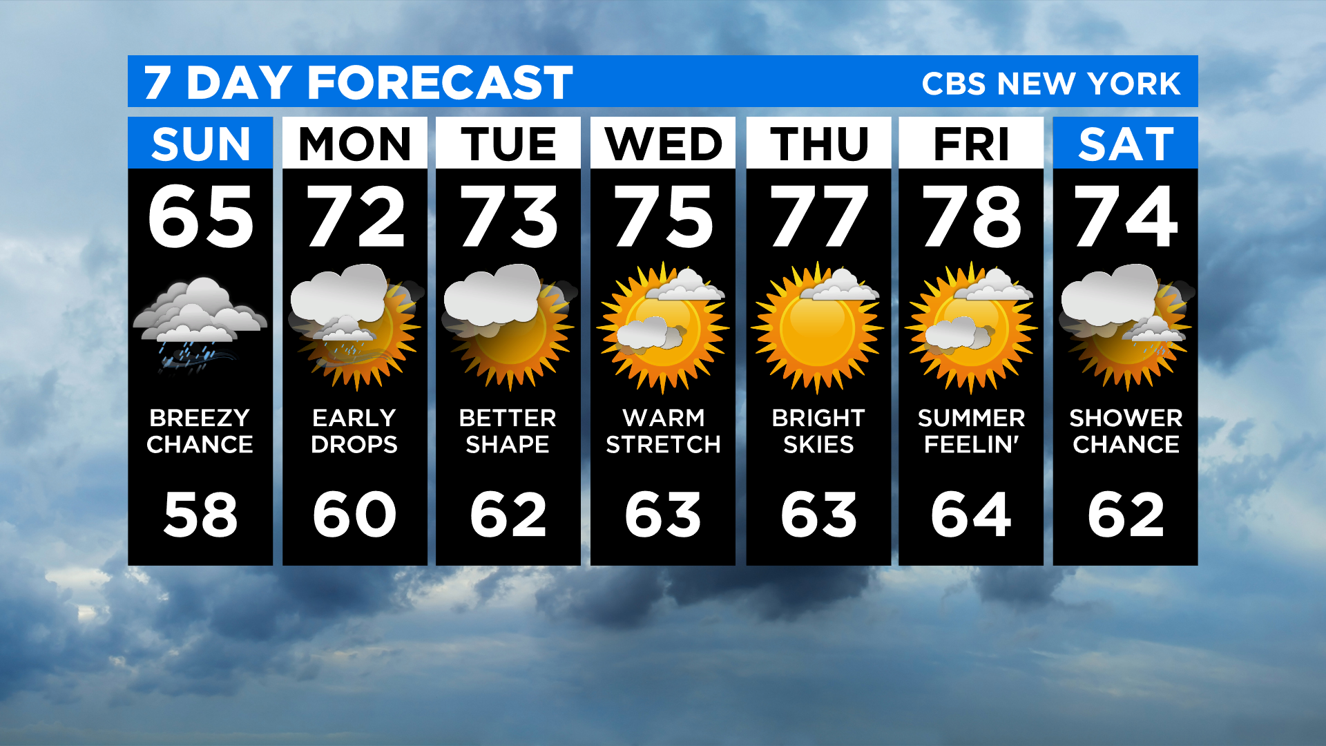 nyc weather 10 day