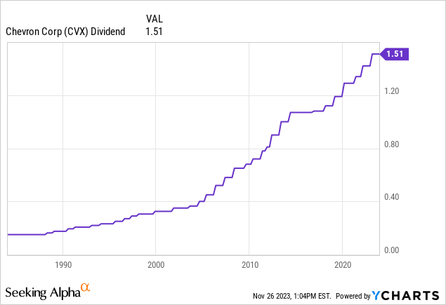 nyse cvx dividend