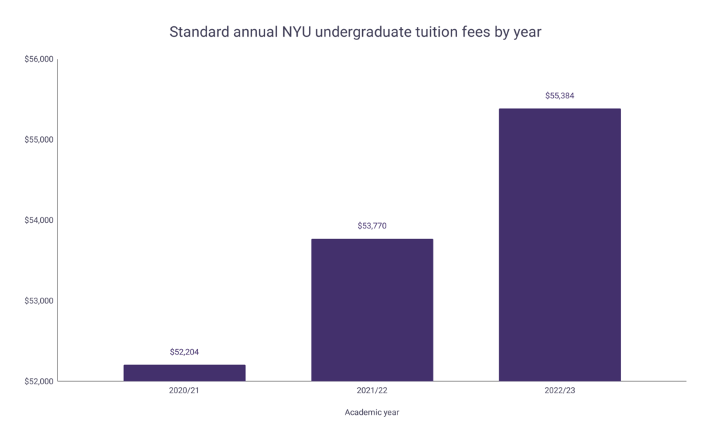 nyu master tuition fee