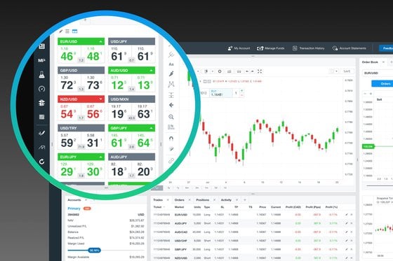 oanda spreads