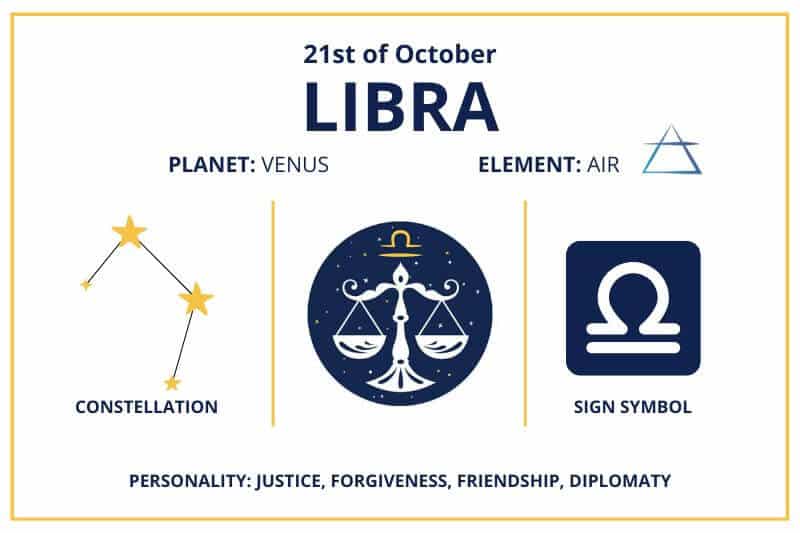 october 21 astrology sign