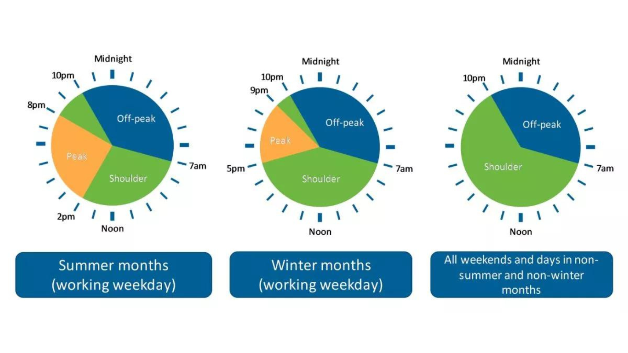 off peak electricity times adelaide