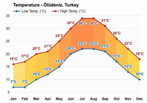 oludeniz 14 day weather