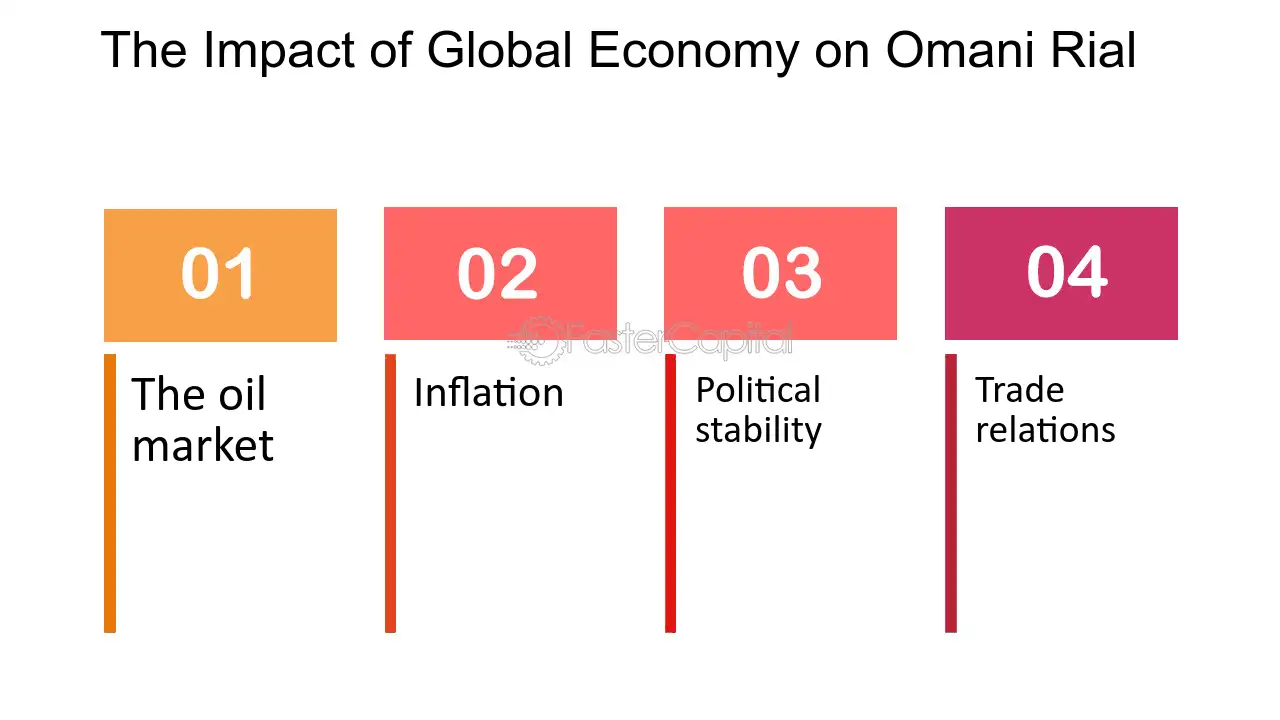 omani rial exchange rate