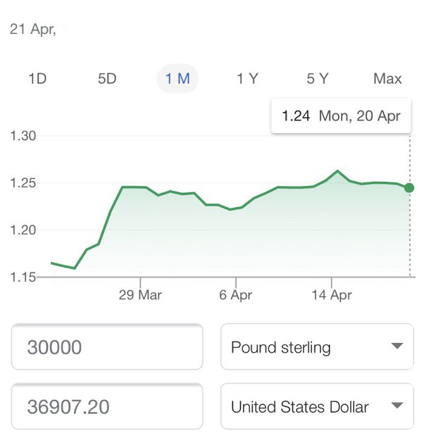 one pound equals how many dollars