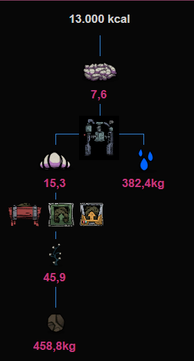 oni food calculator