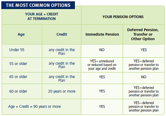 opseu pension