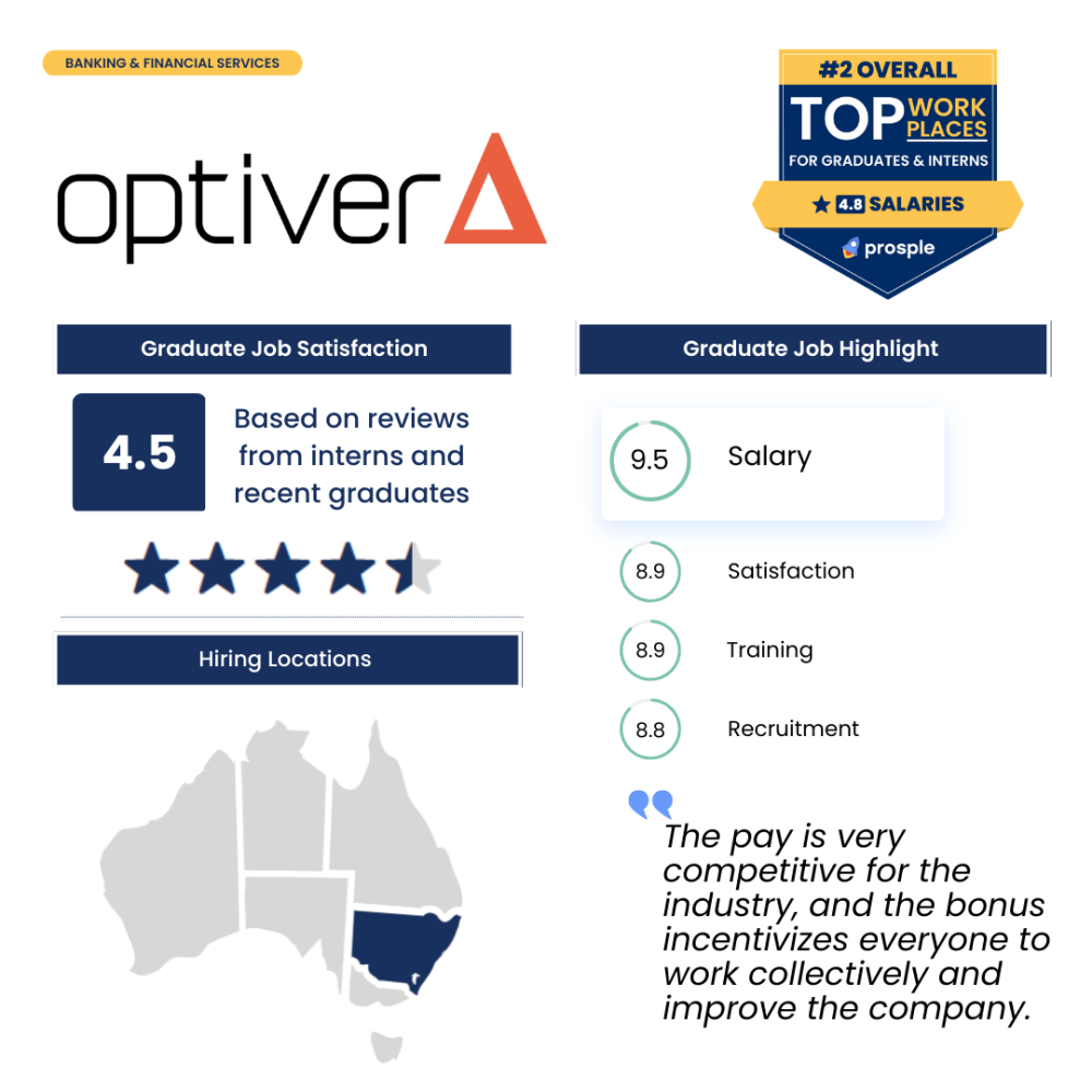 optiver graduate salary