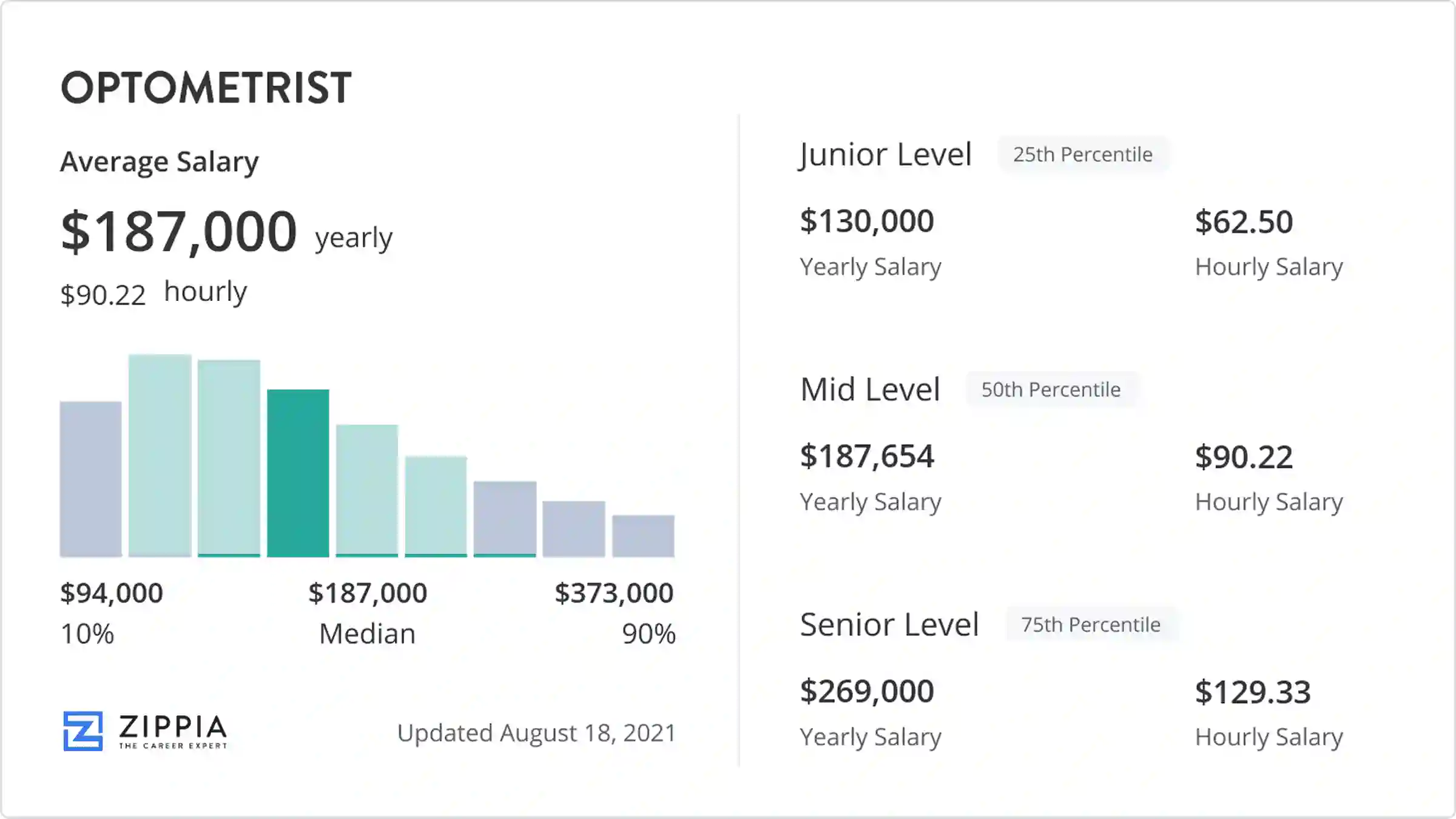 optometrist salary