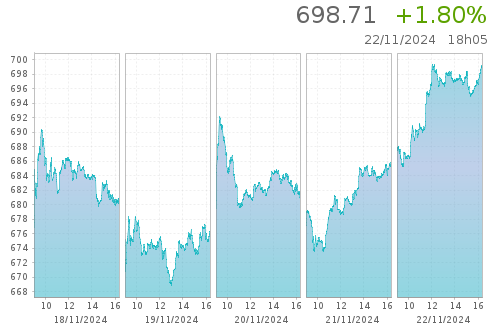 oslo euronext live