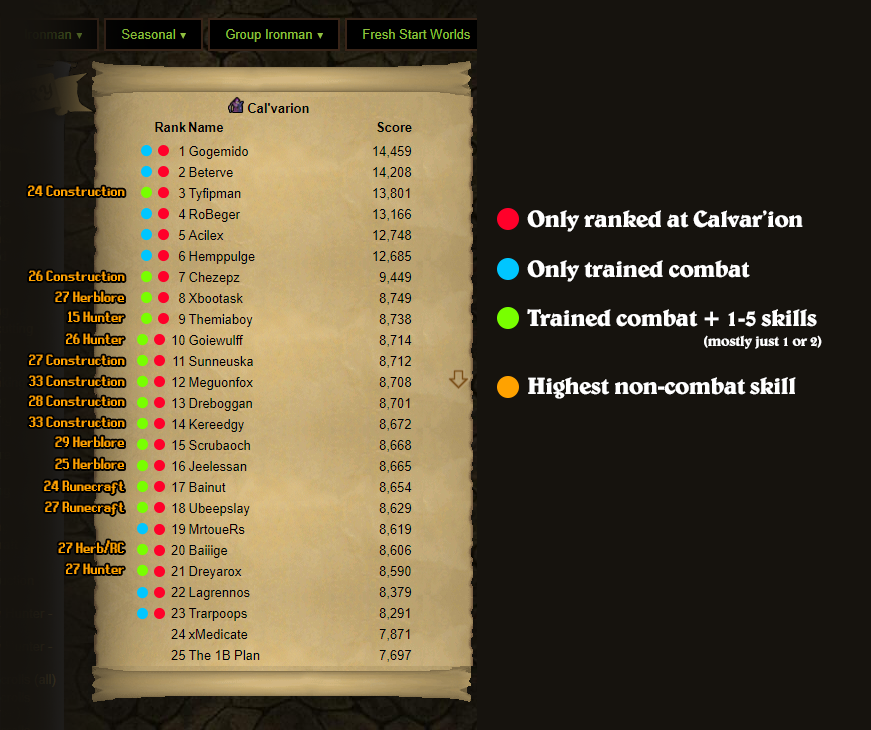 osrs hi scores