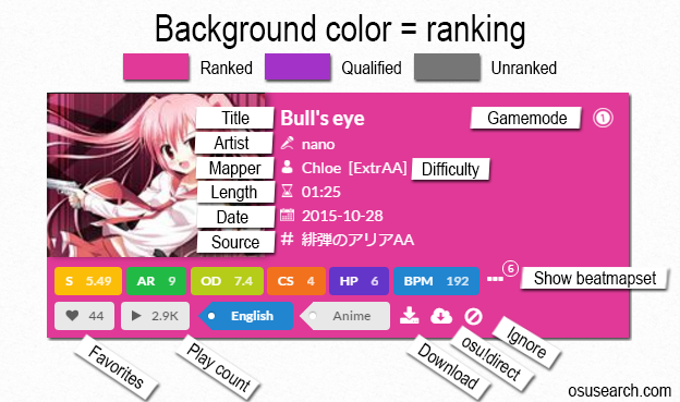 osu search keywords