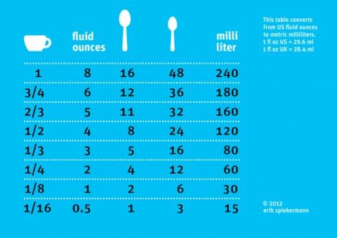 ounce to ml converter