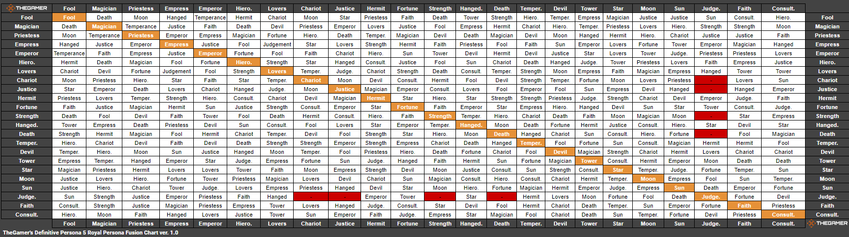 p5r fusion calculator