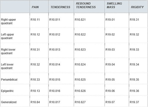 pain in abdomen icd 10