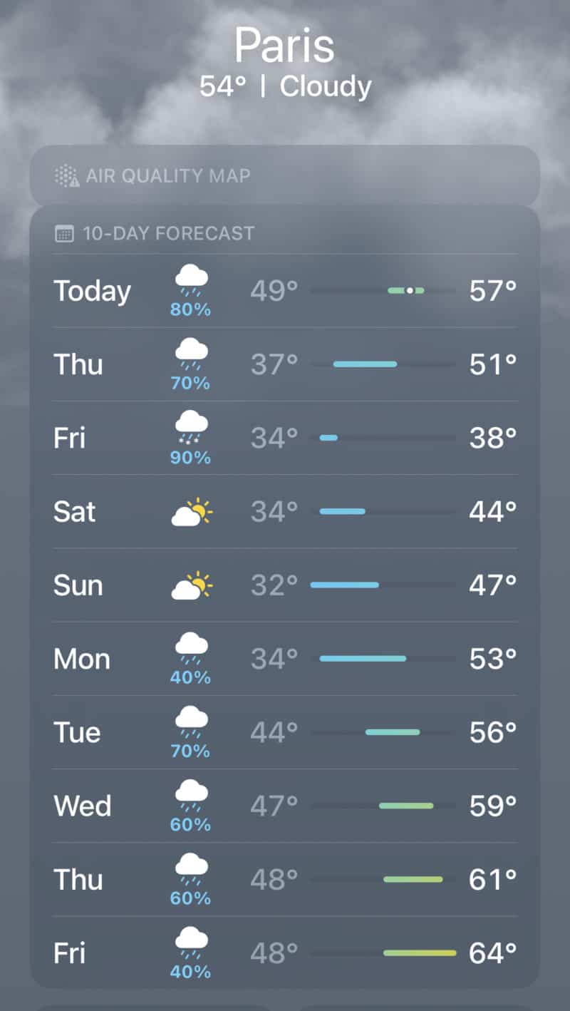 paris weather 10 day forecast