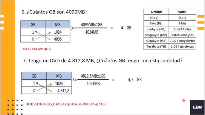 pasar de kilobytes a gigabytes