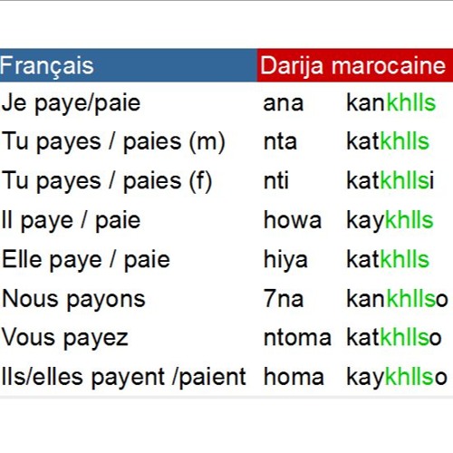 payer conjugaison