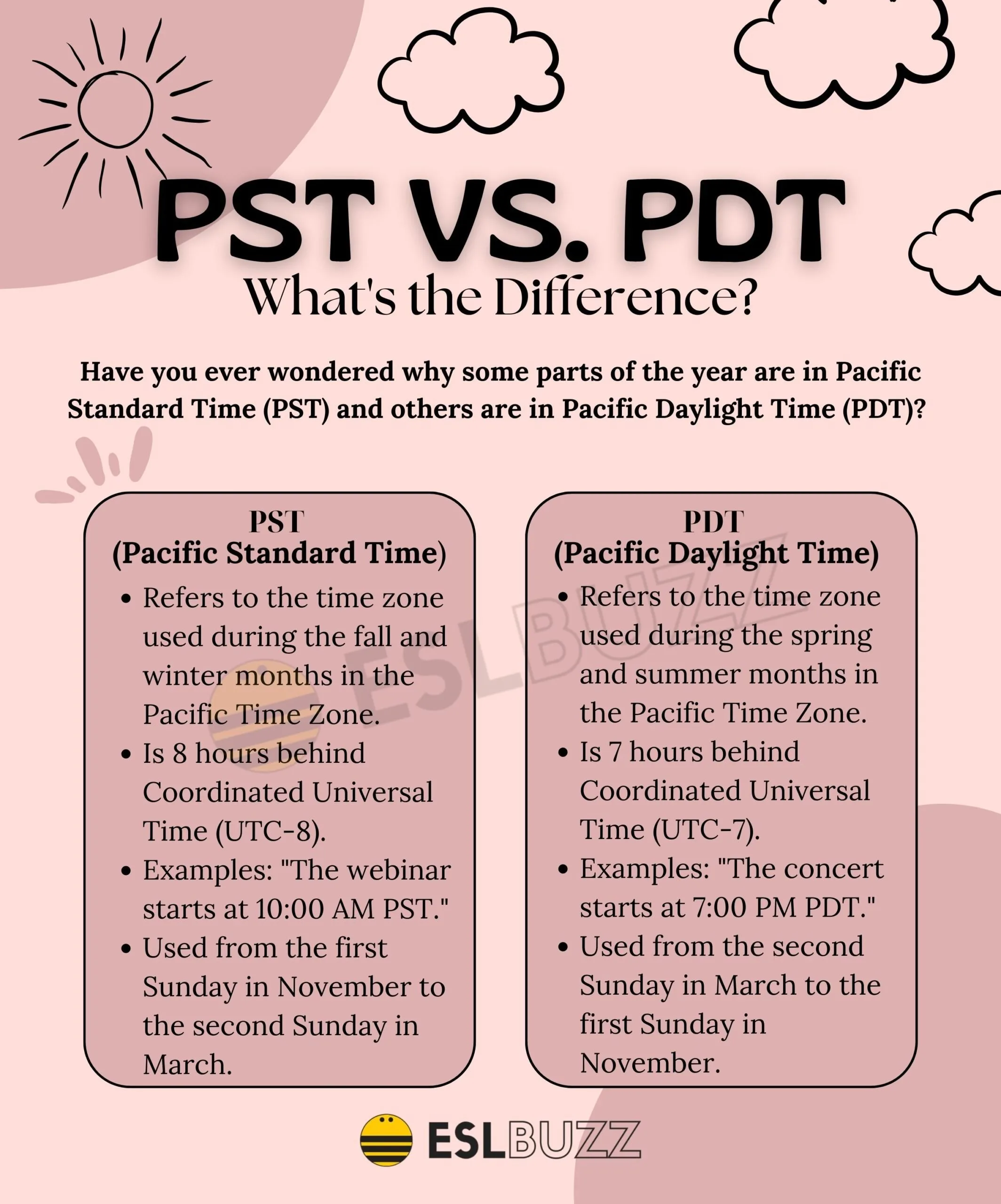 pdt current time