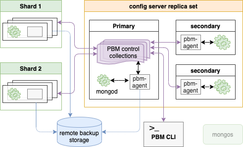 percona mongodb