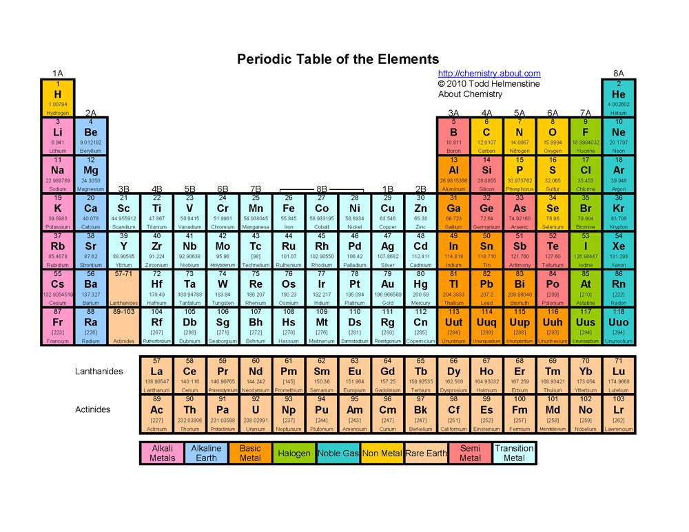 periodic table a4 size