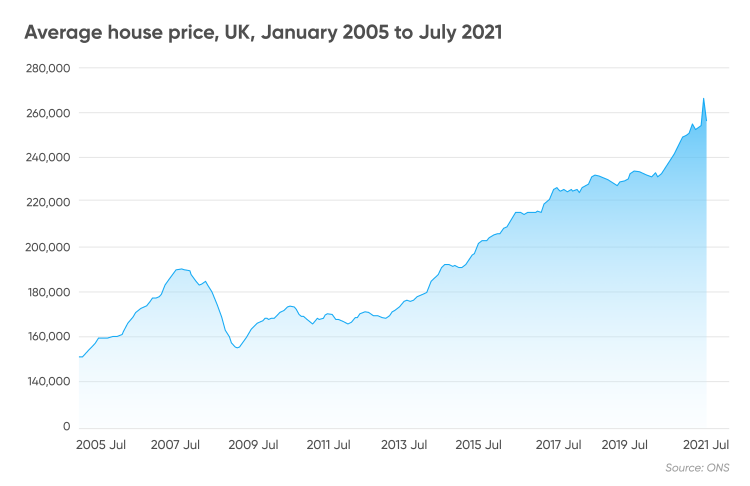 persimmon share price forecast